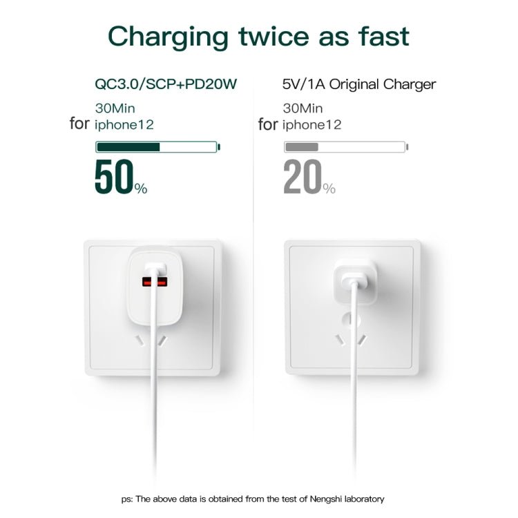 CS - 20W Mini Portable PD3.0 + QC3.0 Dual Ports Fast Charger with 3A Type - C to Type - C Data Cable, Charger + Type - C to Type - C Cable - ORIWHIZ