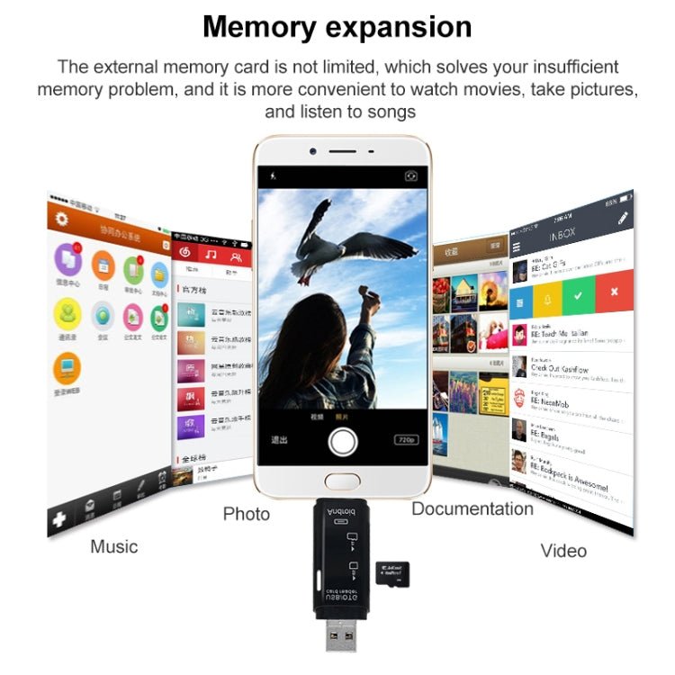 D - 178 5 In 1 Type - C / USB - C Multi - function Card Reader, D - 178(Black), D - 178(White) - ORIWHIZ