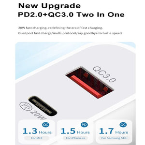 Dual Fast Charging 20W PD3.0+QC 3.0 Interface Travel Charger for iPhone, Huawei, Samsung, Xiaomi, EU Plug, US Plug, AU Plug - ORIWHIZ