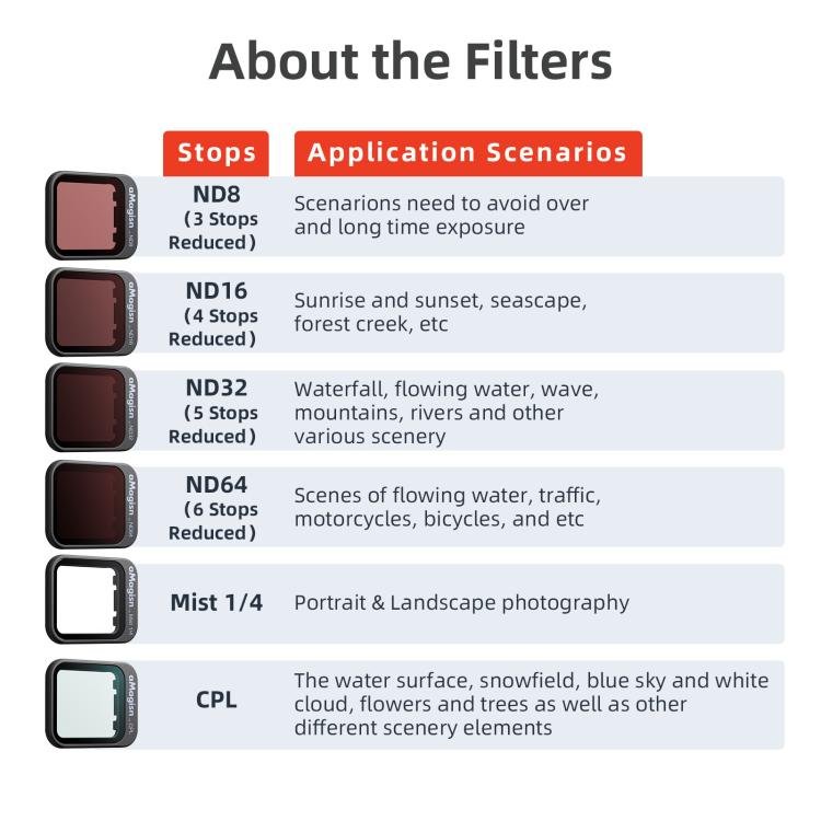 For DJI Flip aMagisn Filter Lens Accessories, CPL, 1/4 Miat, ND8+ND16+ND32+ND64, ND8+ND16+ND32+ND64+CPL+1/4 Mist - ORIWHIZaMagisnDJI & Insta360 AccessoriesOther