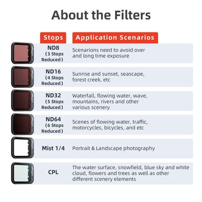 For DJI Flip aMagisn Filter Lens Accessories, CPL, 1/4 Miat, ND8+ND16+ND32+ND64, ND8+ND16+ND32+ND64+CPL+1/4 Mist - ORIWHIZaMagisnDJI & Insta360 AccessoriesOther