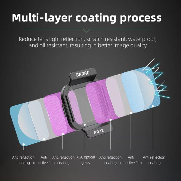 For DJI Flip BRDRC Lens Filters Protective Lens Accessories, UV, CPL, ND8, ND16, ND32 - ORIWHIZBRDRCDJI & Insta360 AccessoriesOther