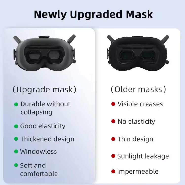 For DJI FPV Goggles V2 BRDRC Flying Glasses Protector Eyecups, For DJI FPV Goggles V2 - ORIWHIZBRDRCDJI & Insta360 AccessoriesDJI FPV Series
