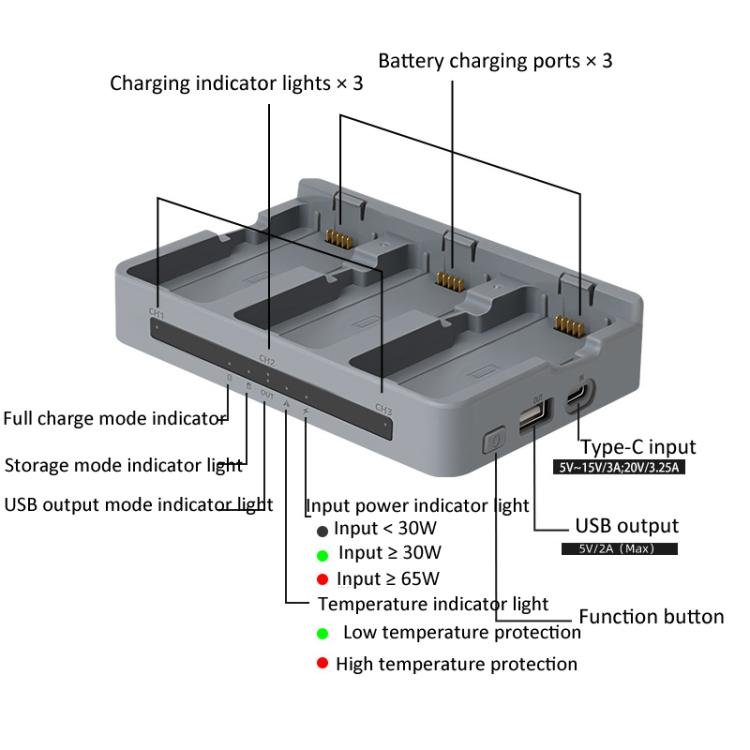 For DJI Neo 2 YX Triple Battery Charger Hub with PD 65W Fast Charging 3 - Channel Power Management - ORIWHIZDJI & Insta360 AccessoriesDJI Neo AccessoriesOther