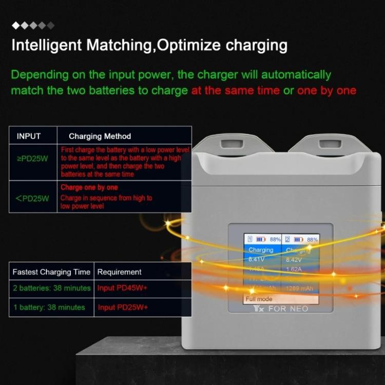 For DJI Neo Drone YX Color Screen Battery Charger Charge 2 Batteries, 2 - Channel Color Screen - ORIWHIZDJI & Insta360 AccessoriesDJI Neo AccessoriesOther