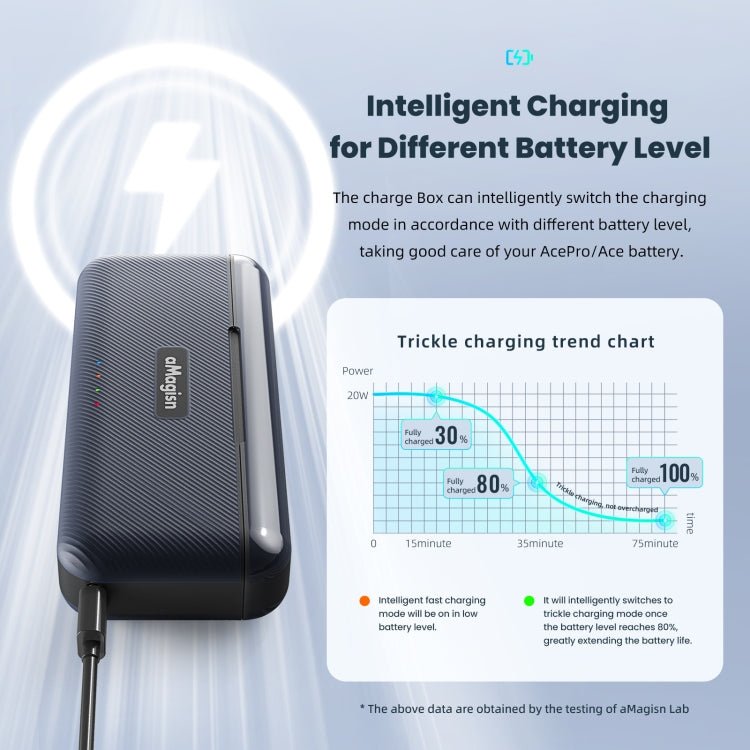 For Insta360 Ace / Ace Pro aMagisn Fast Charging Case Camera Charger Accessories, For Insta360 Ace / Ace Pro - ORIWHIZaMagisnDJI & Insta360 AccessoriesInsta360 Ace Series