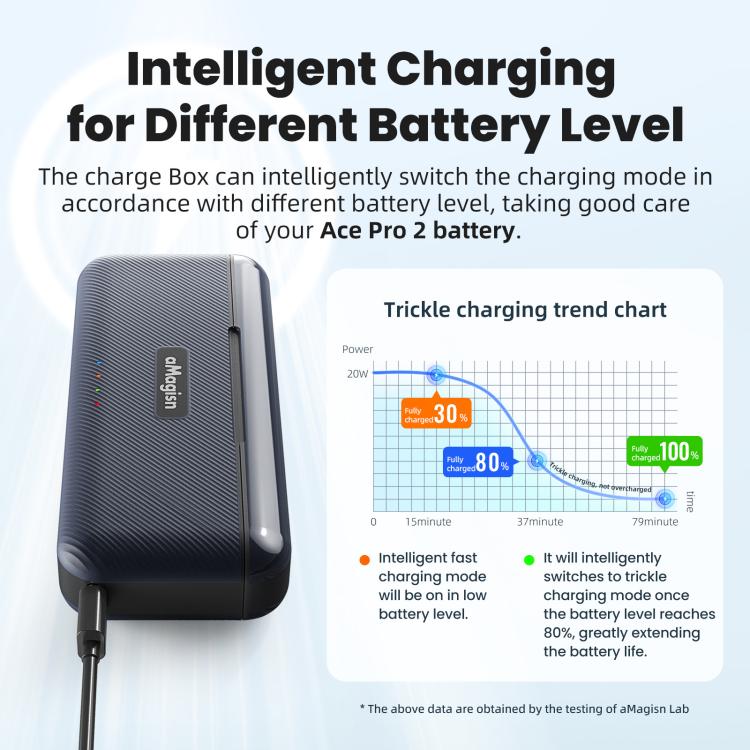 For Insta360 Ace Pro 2 Battery aMagisn Fast Charging Box Charger Storage Compartment, aMagisn - ORIWHIZaMagisnDJI & Insta360 AccessoriesInsta360 Ace Series