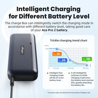 For Insta360 Ace Pro 2 Battery aMagisn Fast Charging Box Charger Storage Compartment, aMagisn - ORIWHIZaMagisnDJI & Insta360 AccessoriesInsta360 Ace Series