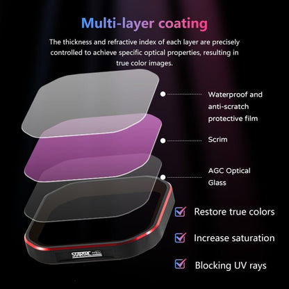 For Insta360 Ace Pro 2 STARTRC 4 in 1 PL ND8 ND16 ND32 Camera Lens Filter, For Insta360 Ace Pro 2 - ORIWHIZDJI & Insta360 AccessoriesInsta360 Ace SeriesLen Accessories