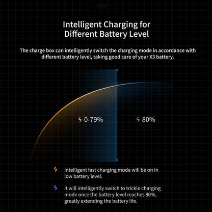For Insta360 ONE X2 aMagisn Battery Fast Charging Box, For Insta360 ONE X2 - ORIWHIZaMagisnDJI & Insta360 AccessoriesInsta360 X Series
