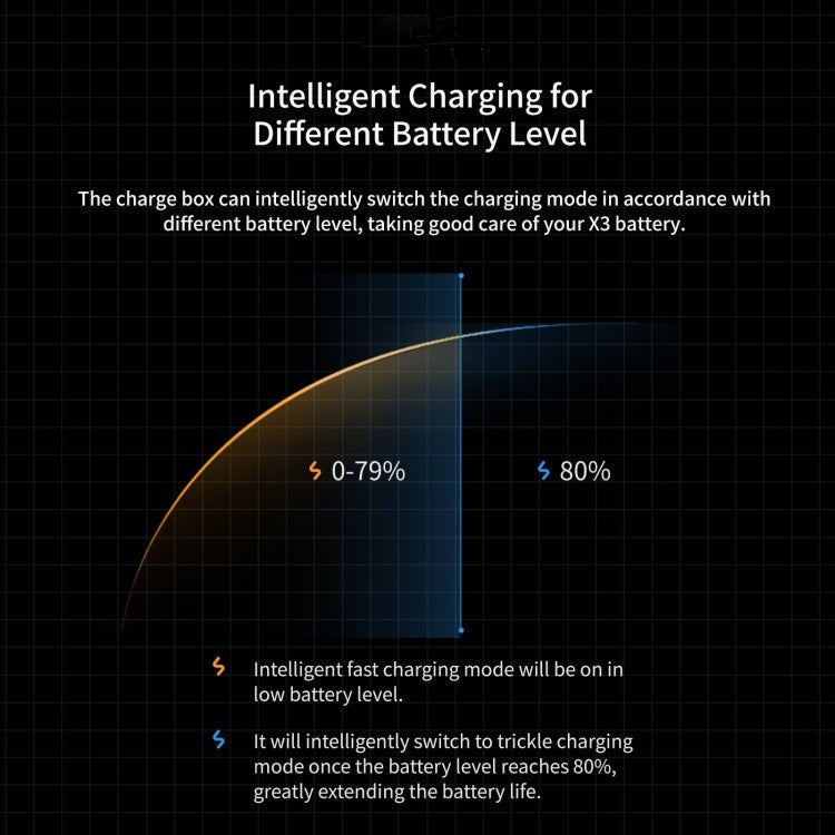 For Insta360 X3 aMagisn Battery Fast Charging Box, For Insta360 X3 - ORIWHIZaMagisnDJI & Insta360 AccessoriesInsta360 X Series