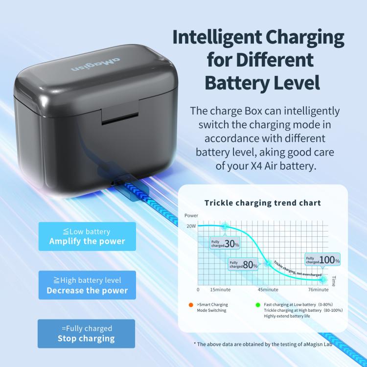 For Insta360 X4 Air AMagisn Fast Charging Case Portable Battery Charger And Storage Box, PM14 - ORIWHIZaMagisnDJI & Insta360 AccessoriesInsta360 X Series