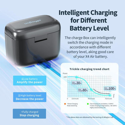 For Insta360 X4 Air AMagisn Fast Charging Case Portable Battery Charger And Storage Box, PM14 - ORIWHIZaMagisnDJI & Insta360 AccessoriesInsta360 X Series