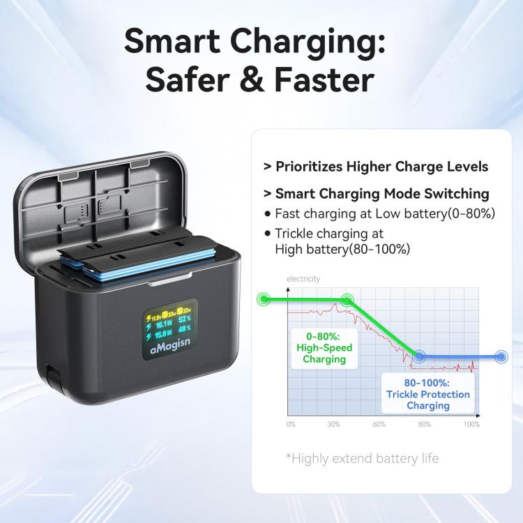 For Insta360 X4 Air Battery aMagisn 36W Fast Charging Case with Color Display & Built - in USB - C Cable, PM13 - ORIWHIZaMagisnDJI & Insta360 AccessoriesInsta360 X Series