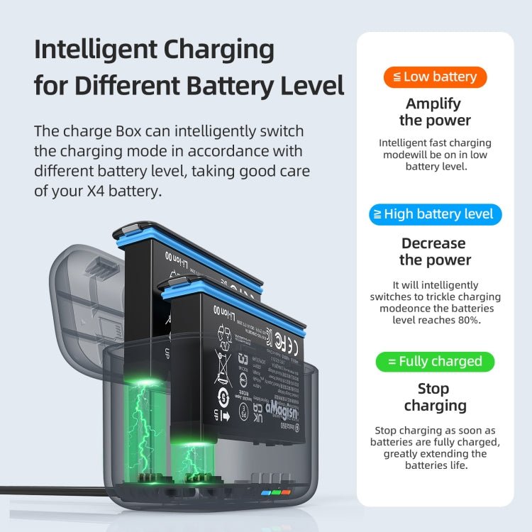 For Insta360 X4 AMagisn Dual Battery Charging Box Transparent Battery Storage Compartment, For Insta360 X4 Transparent - ORIWHIZaMagisnDJI & Insta360 AccessoriesInsta360 X Series