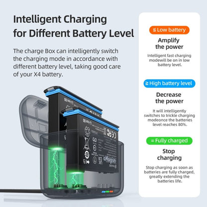 For Insta360 X4 AMagisn Dual Battery Charging Box Transparent Battery Storage Compartment, For Insta360 X4 Transparent - ORIWHIZaMagisnDJI & Insta360 AccessoriesInsta360 X Series