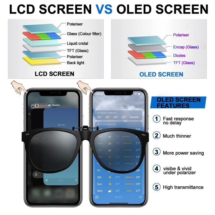 JK Soft OLED LCD Screen For iPhone 12 / 12 Pro, For iPhone 12 / 12 Pro (JK Soft OLED) - ORIWHIZ