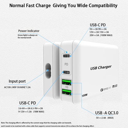 PD 100W Dual USB - C / Type - C + Dual USB 4 - port Charger with Power Cable for Apple / Huawei / Samsung Laptop, EU Plug, US Plug, UK Plug - ORIWHIZ