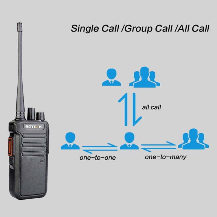 RETEVIS RT43 5W UHF 400 - 480MHz 32CHS DMR Digital Two Way Radio Handheld Walkie Talkie,, RT43,US Plug, RT43,EU Plug - ORIWHIZConsumer ElectronicsHandheld Walkie TalkieRETEVIS