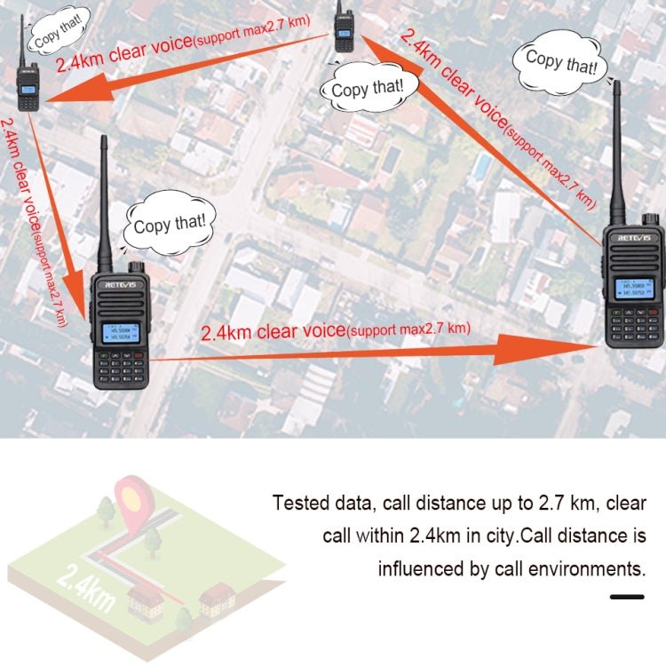 RETEVIS RT85 EU Frequency 136.000 - 174.000MHz+400.000 - 470.000MHz 200CHS Dual Band Digital Two Way Radio Handheld Walkie Talkie, RT85 EU Frequency - ORIWHIZConsumer ElectronicsHandheld Walkie TalkieRETEVIS