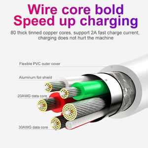 SDC - 30W 2 in 1 USB to 8 Pin Data Cable + 30W QC 3.0 USB + 2.4A Dual USB 2.0 Ports Mobile Phone Tablet PC Universal Quick Charger Travel Charger Set, UK Plug, with 8 Pin Cable, UK Plug - ORIWHIZ