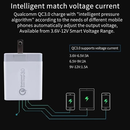 SDC - 30W 2 in 1 USB to Micro USB Data Cable + 30W QC 3.0 USB + 2.4A Dual USB 2.0 Ports Mobile Phone Tablet PC Universal Quick Charger Travel Charger Set, US Plug, with Micro USB Cable, US Plug - ORIWHIZ