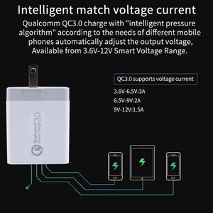 SDC - 30W 30W QC 3.0 USB + 2.4A Dual USB 2.0 Ports Mobile Phone Tablet PC Universal Quick Charger Travel Charger, US Plug, US Plug - ORIWHIZ