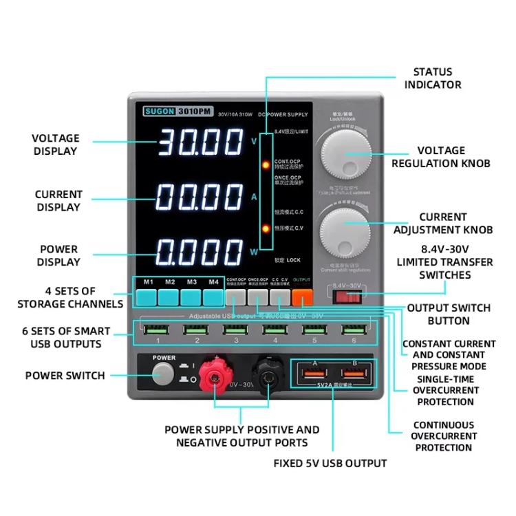 SUGON 3010PM 150W 30V 10A 4 Digital Display Cell Phone Repair Power Meter, EU Plug, US Plug - ORIWHIZ
