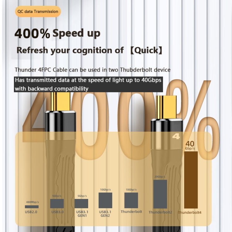 Thunderbolt 4 USB - C / Type - C Male to Male PD 100W Charge FPC Data Cable, 13cm, 22cm - ORIWHIZ