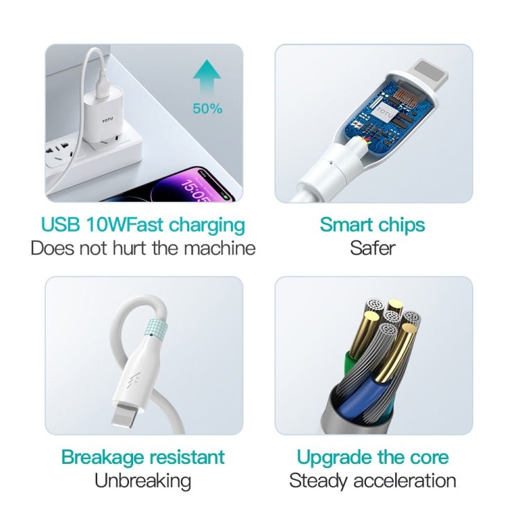 TOTU CB - 3 Series USB to USB - C / Type - C Fast Charge Data Cable, USB to USB - C / Type - C - ORIWHIZ