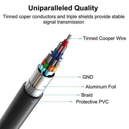 USB 2.0 Micro - B Male to USB 2.0 Micro - B Female Male & USB 2.0 Female Y Splitter OTG Cable, Length: 19 / 30cm - ORIWHIZ