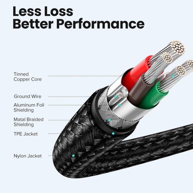 USB - C / Type - C Male to USB - C / Type - C Male Thunderbolt 3 Data Cable, 30cm, 50cm, 80cm, 1m, 1.2m - ORIWHIZ