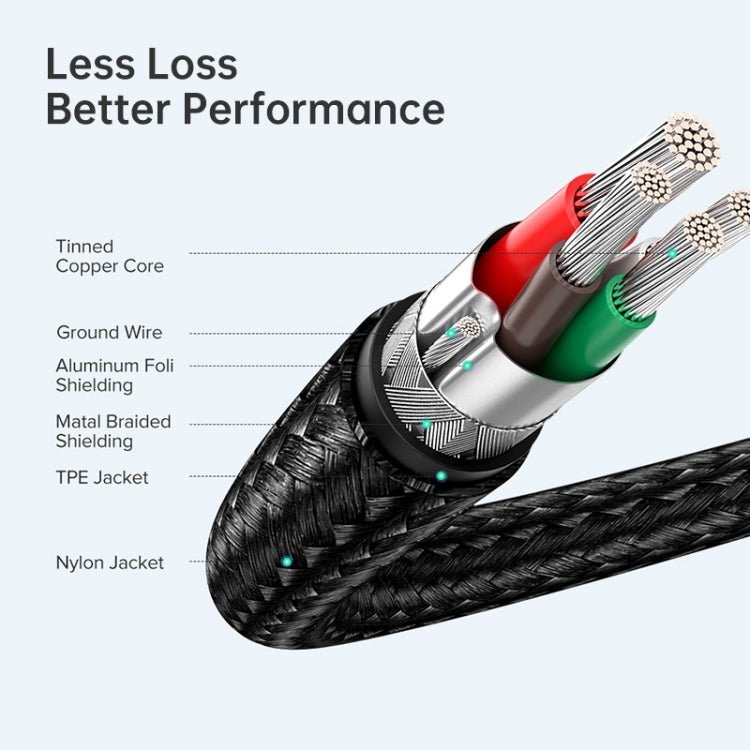 USB - C / Type - C Male to USB - C / Type - C Male Transmission Data Charging Cable, Cable Length: 1.5m, 1.5m - ORIWHIZ