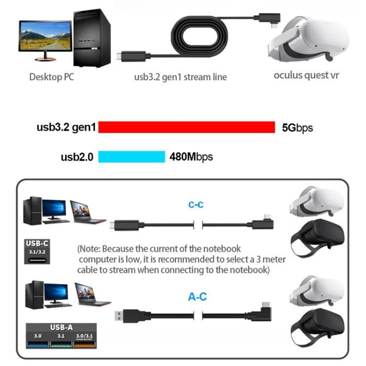 USB Male to USB 3.2 Gen1 Type - C Elbow VR Link Cable For Oculus Quest 1 / 2, 3m, 4m - ORIWHIZ