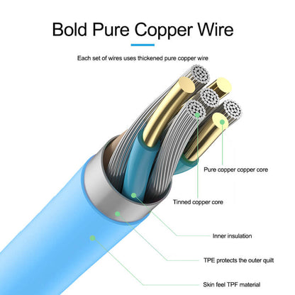 ISOFT IS-002 HW Series Engineering Cable Type-C interface Fast Charging For Connect Huawei Phone Date Transmission 1.0 Port Mode - ORIWHIZ